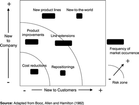 What is the difference between "disruptive innovation", "radical ...