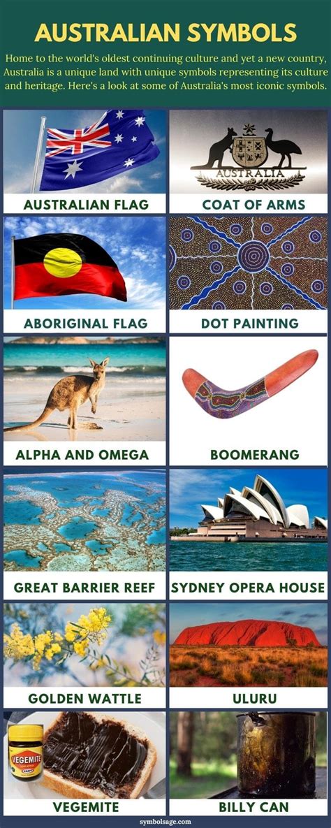 Popular Australian Symbols (With Images) - Symbol Sage