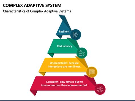 Complex Adaptive System PowerPoint and Google Slides Template - PPT Slides