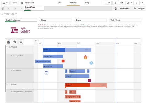 rochie lumânări Există o tendință tableau gantt chart with milestones ...