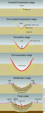 geology - How accurate is the law of superposition? - Earth Science ...