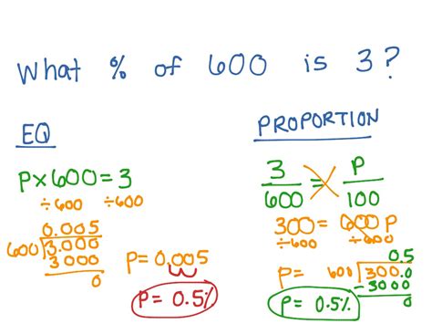 ShowMe - Percent proportion