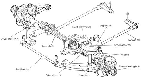 Front Wheel Drive Axle Diagram