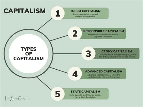 What is the difference between free market capitalism and state capitalism