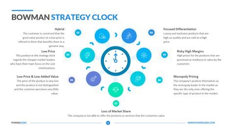 Bowman Strategy Clock | Download Now | Powerslides™