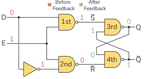 The D Latch (Quickstart Tutorial)