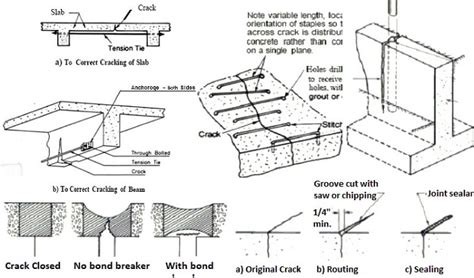 What are the Methods of Concrete Crack Repair?