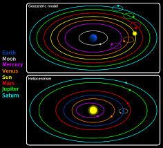 Heavenly Bodies Still Adjusting To Heliocentrism - PreOccupied Territory