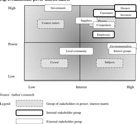 [PDF] STAKEHOLDER POWER-INTEREST MATRIX ANDSTAKEHOLDER-RESPONSIBILITY MATRIX IN CORPORATE ...