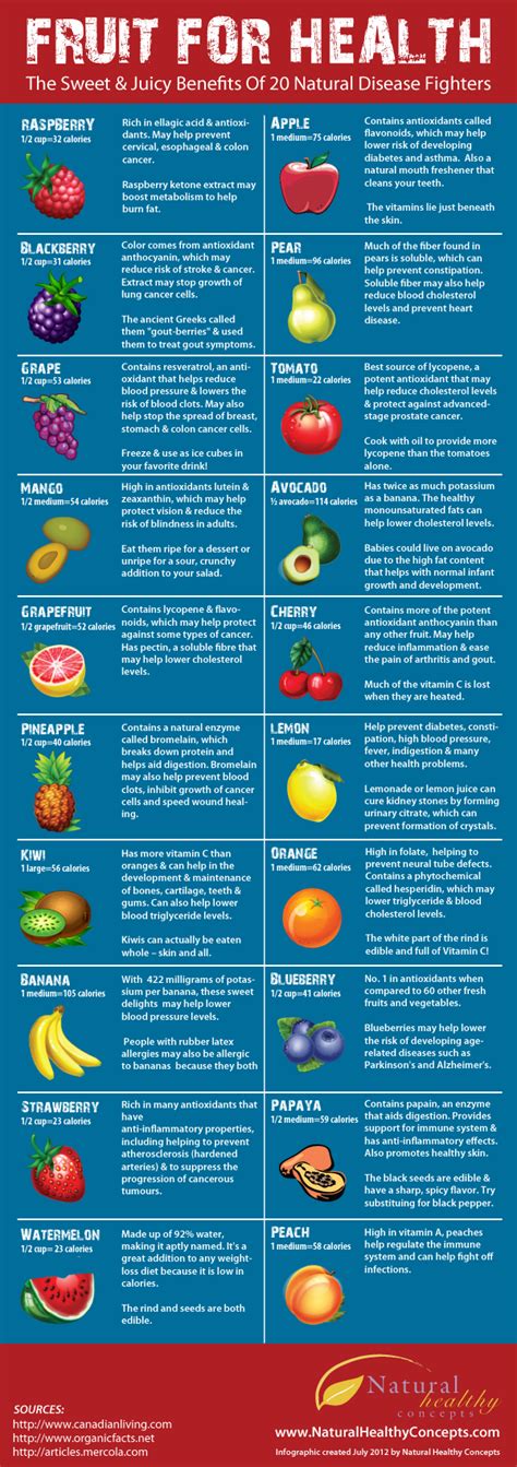 The Sweet And Juicy Benefits Of Fruit