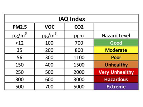 3 Metrics to Guide Air Quality Health & Safety – green econometrics