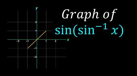 How to graph sin(sin inverse x) || graph of sin(sin^ 1x) - YouTube