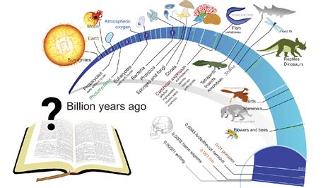 Where did Young Earth Creation Thinking Come From? Part 2 – The Creation Club | A Place for ...