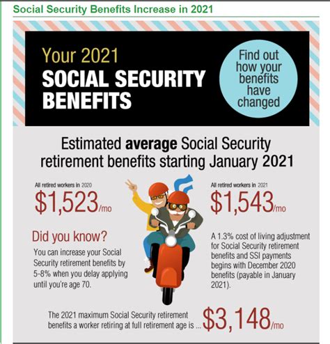 Social Security Benefits Increase in 2021 | Mosaic Consulting & Tax, PC