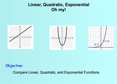 Comparing Linear, Quadratic, and Exponential Functions Tutorial | Sophia Learning