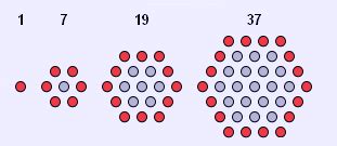 Centered hexagonal number