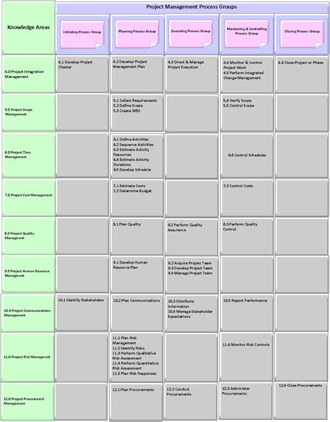 Business Management: PMI guide to the Project Management Body of Knowledge (PMBOK)