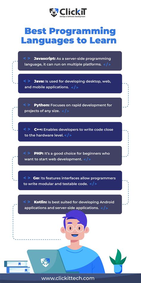 Best Programming Languages to Learn in 2024