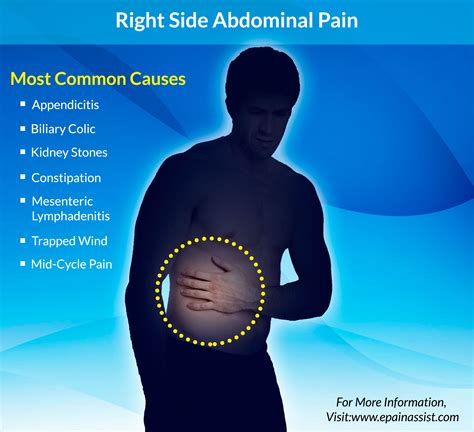 What Can Cause Right Side Abdominal Pain?