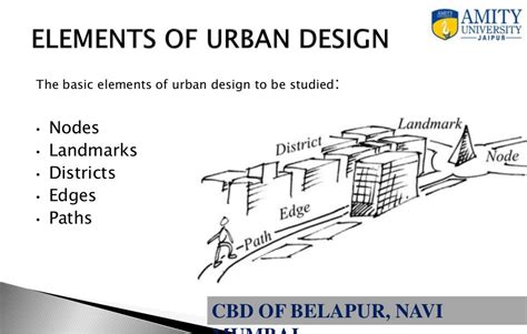 urban design principles in CBD Belapur, Navi Mumbai