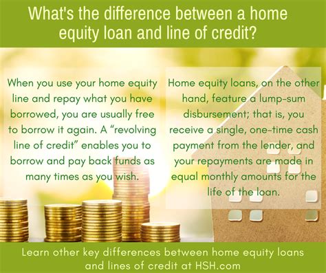 Accessing your home equity: How do I get access to my home equity? | Home equity, Equity, Line ...