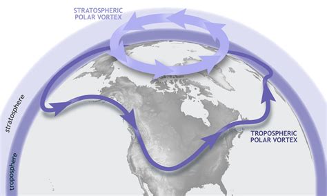 Polar Vortex Power Outages: 6 Things to Know about Supply, Demand, and our Electricity Future ...