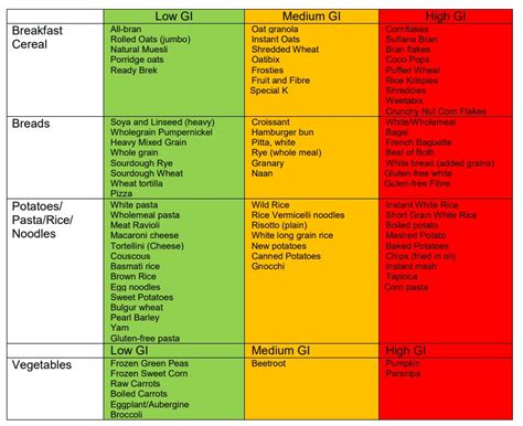 Glycaemic Index (GI) - Milton Keynes University Hospital