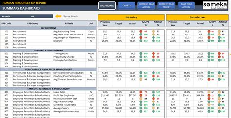 HR KPI Dashboard | Employee KPI Template in Excel