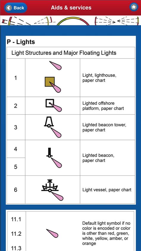 Do you know your nautical chart symbols? | Nautical chart, Power boats ...