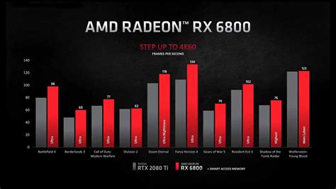 AMD Radeon RX 6000 GPUs: Everything you need to know about 'Big Navi ...