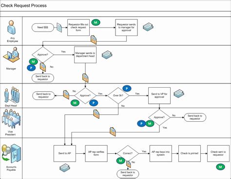 How To Create A Process Flow Chart Template In Visio - vrogue.co