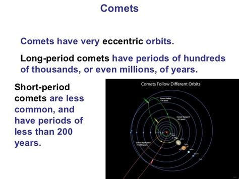 Asteroids and comets