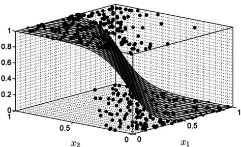 Here we discuss general applications of statistical models, whether they arise from data science ...