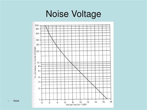 PPT - Noise Figure Measurement using Natural Noise Sources PowerPoint ...