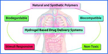 Recent advances in hydrogel based drug delivery systems for the human ...