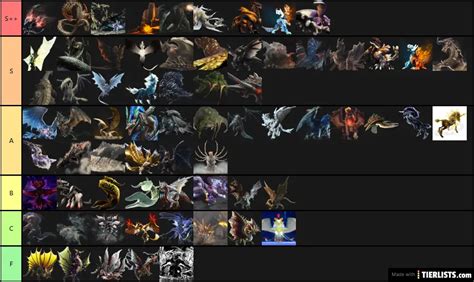 Favorite Monster Hunter Elder Dragons Tier List - TierLists.com