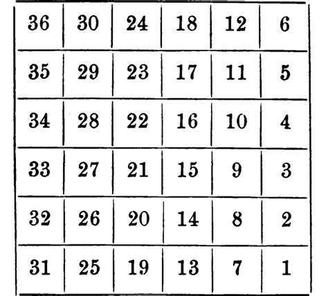 Land Ordinance of 1785, Summary, Facts, Significance, APUSH