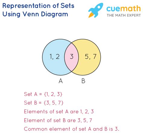 Sets - Definition, Symbols, Examples | Set Theory