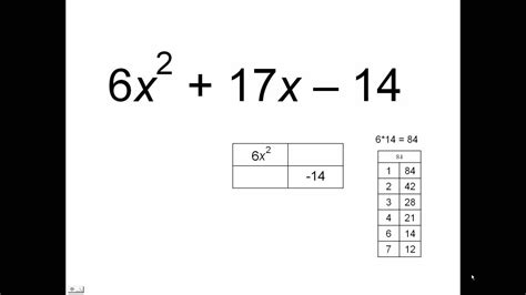 Factoring Quadratics Box Method Worksheet - Quadraticworksheet.com