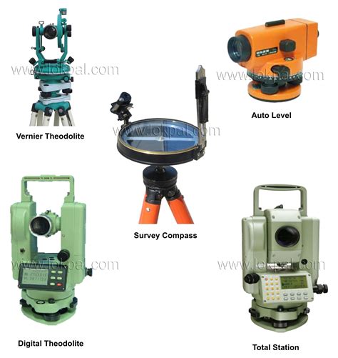 Surveying Instruments, Surveying Instrument Dealer and Manufacturer