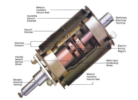 Practical Working of Vacuum Circuit Breaker : Protection