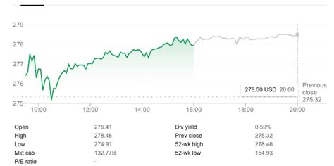 qqq stock price forecast - Secure Blawker Lightbox