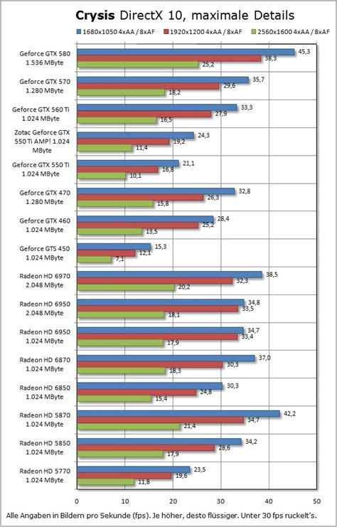 Power, Temperature, Noise NVIDIA's GeForce GTX 550 Ti: Coming Up Short At $150 | atelier-yuwa ...