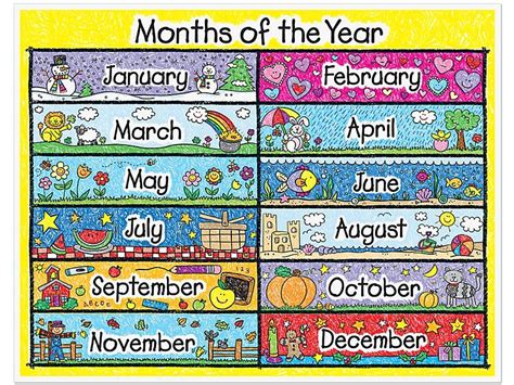 Kid-Drawn Months of the Year Poster | Calendario en ingles, Fechas en ingles, Años en ingles