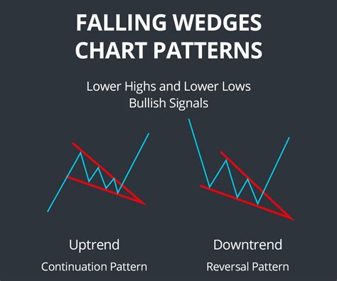 Wedge Patterns - How Stock Traders Can Find and Trade These Setups