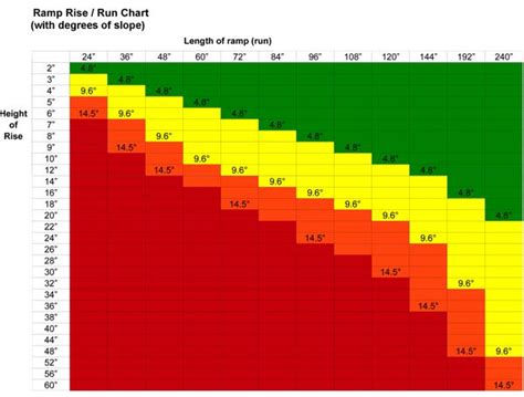 wheelchair ramp slope chart | Wheelchair ramp slope, Wheelchair ramp, Wheelchair