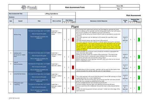 Lifting Operation Risk Assessment - Risk Assessment Form Rev. : 1 Risk ...