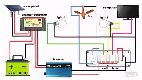 solar inverter wiring diagram @JrElectricSchool - YouTube