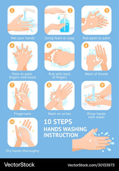 Hand washing steps instruction Royalty Free Vector Image