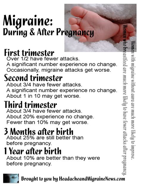 Migraine During and After Pregnancy - Headache and Migraine News